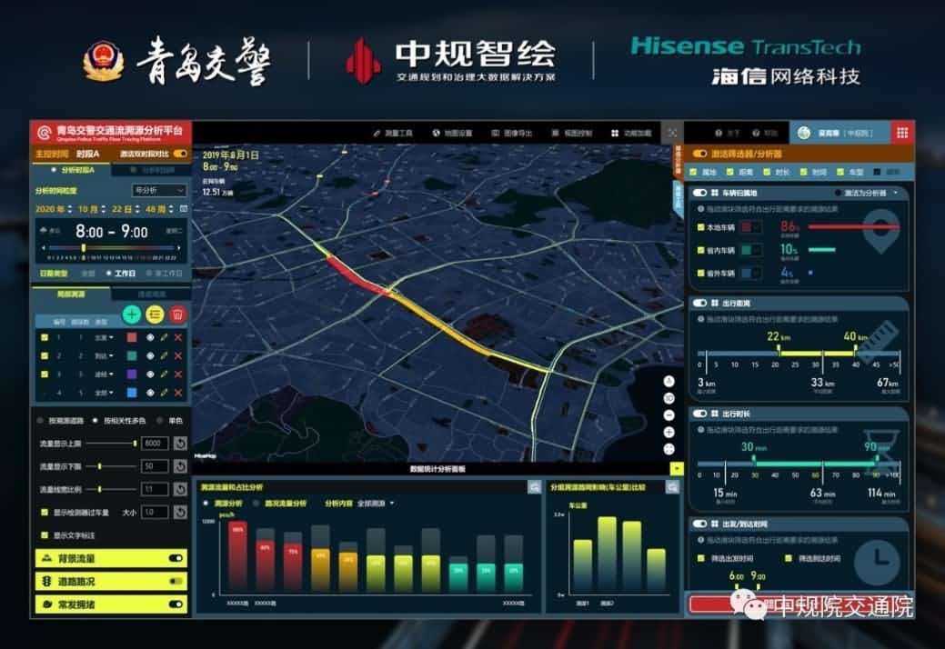溯源车迹，智慧警勤——royal皇家88(中国)位置大数据助力青岛交警交通流溯源平台建设