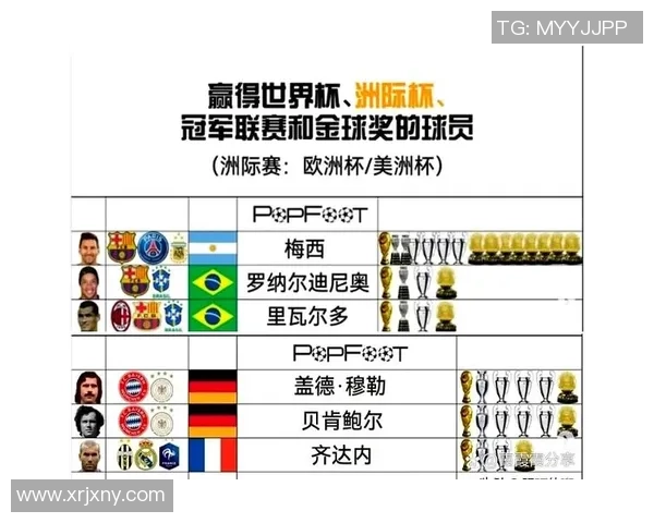 了解足球明星的故事与成就你知道多少